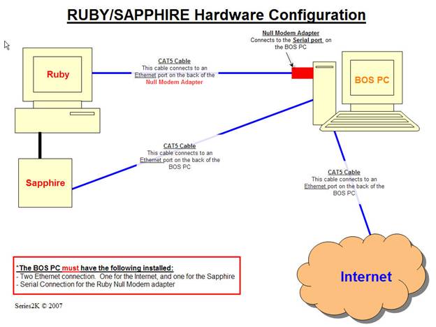 RubySapphire-Hardware_Config.jpg