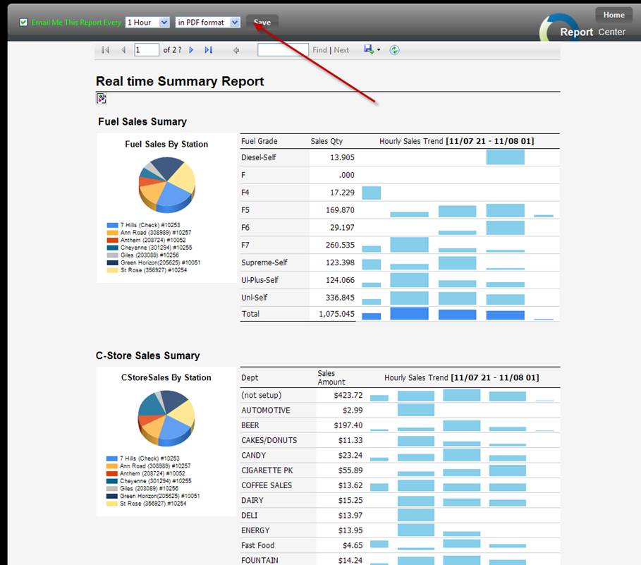 realtimesummary report